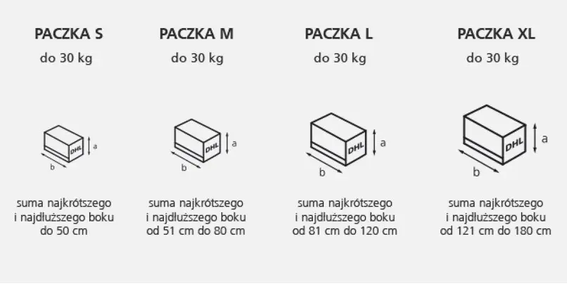 Grafika DHL