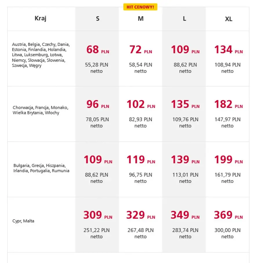 Grafika DHL