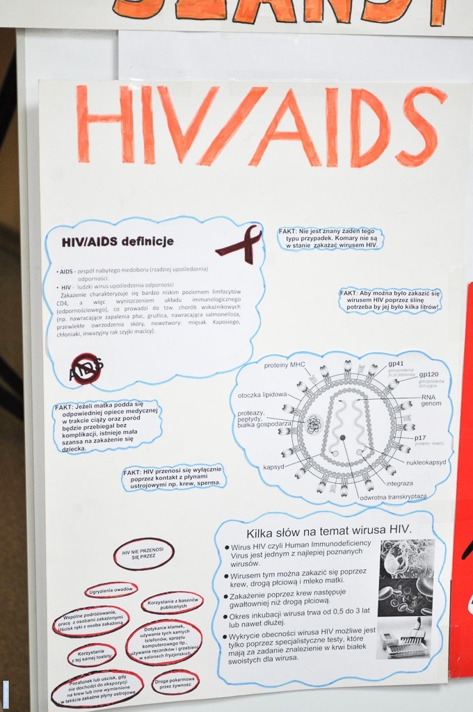 O AIDS w lubińskich szkołach