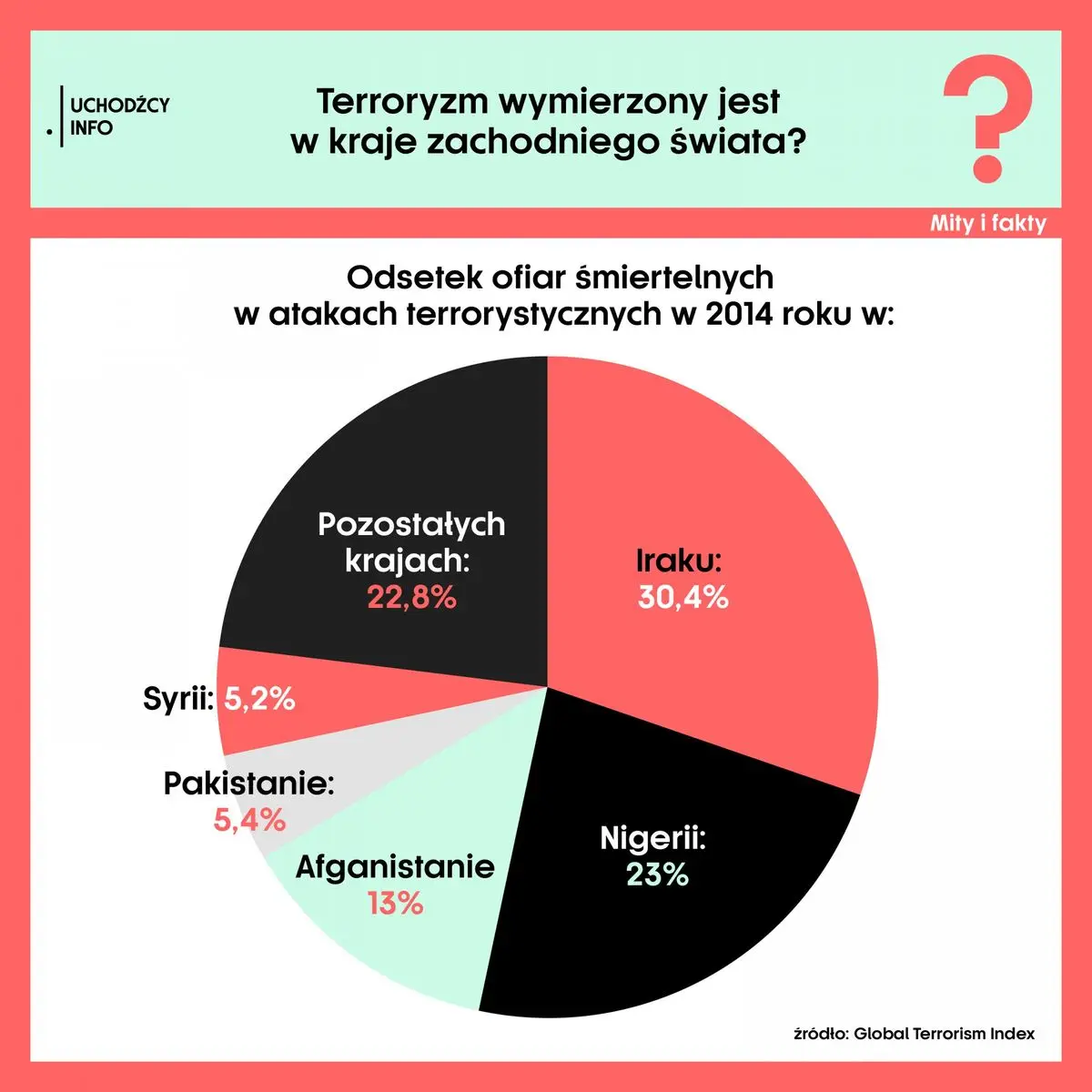Ofiary terroryzmu w XXI wieku