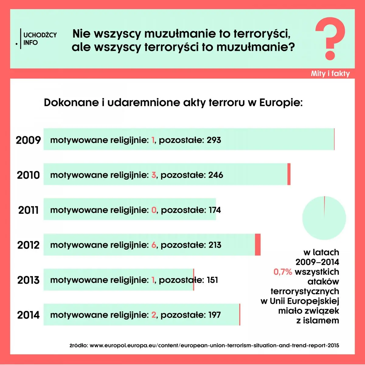 Motywy terrorystów w XXI wieku