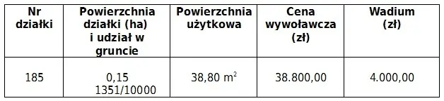 Przetarg na sprzedaż lokalu użytkowego w Krępnicy
