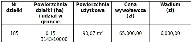 Przetarg na sprzedaż lokalu użytkowego (świetlicy) w miejscowości Krępnica