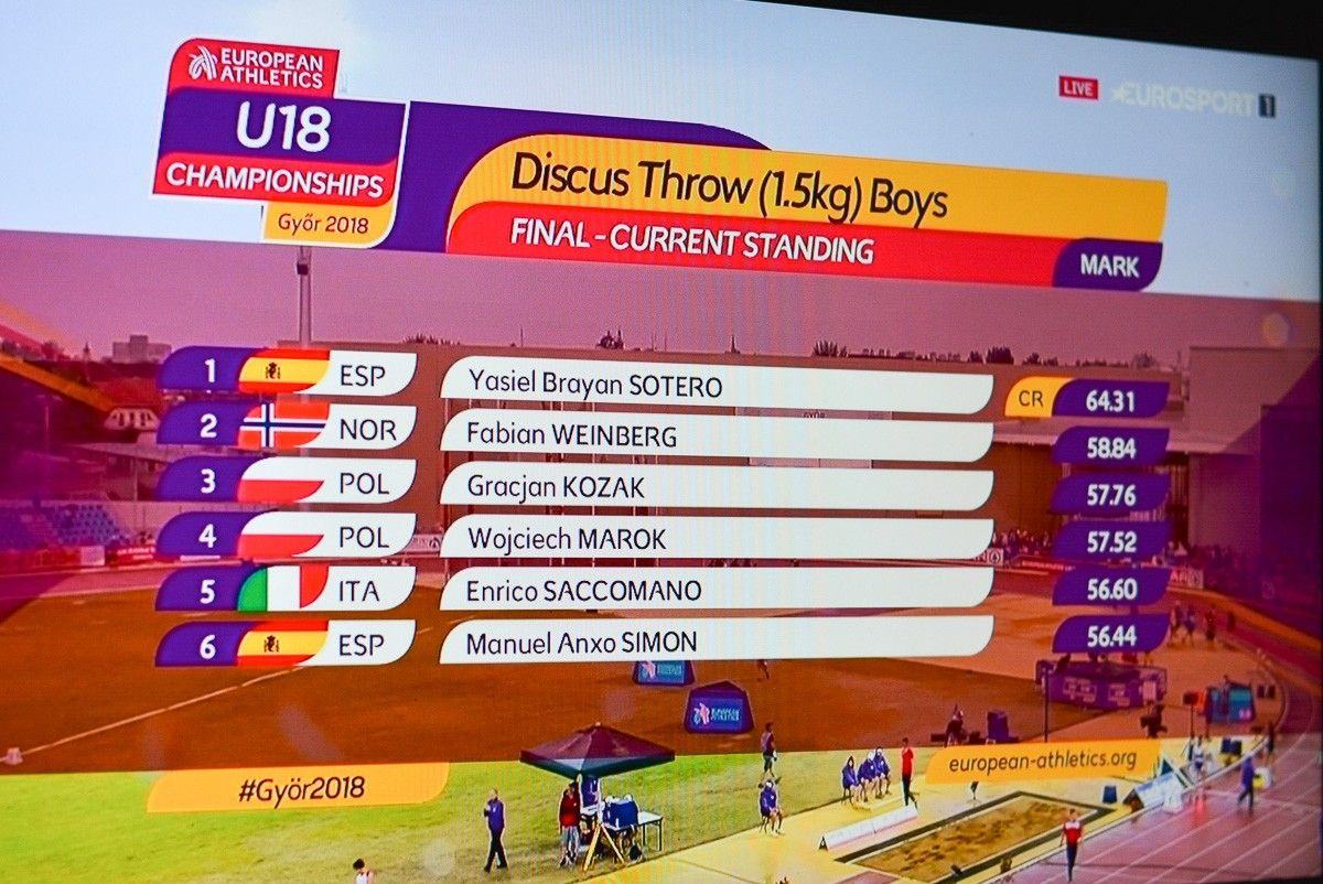 Gracjan Kozak z brązowym medalem Mistrzostw Europy!