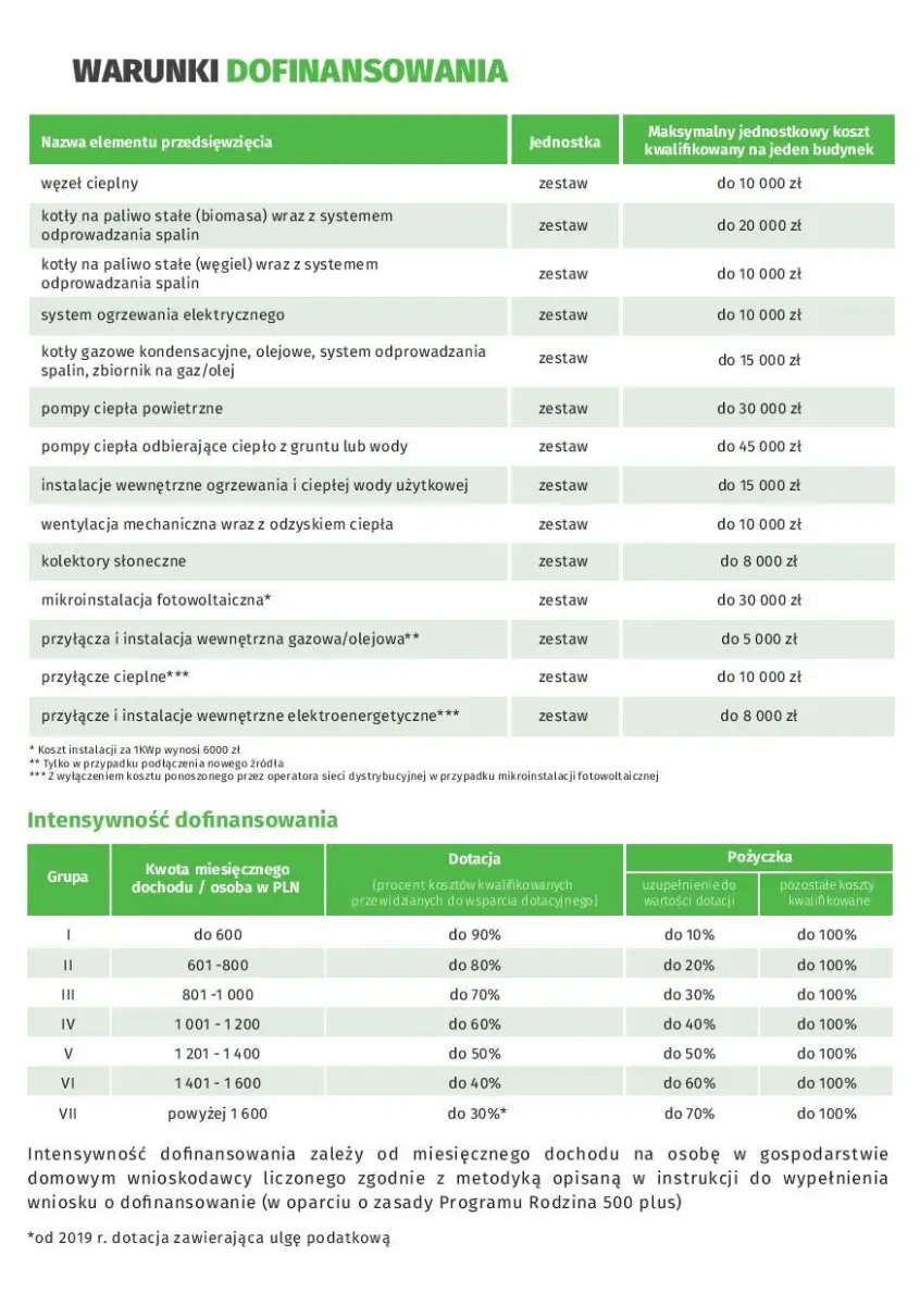 Będą ecoDOPŁATY do wymiany pieca i termomodernizacji budynków jednorodzinnych
