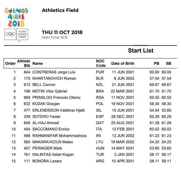 Nasz lekkoatleta na Igrzyskach Olimpijskich w Buenos Aires! Transmisja na Eurosport 2