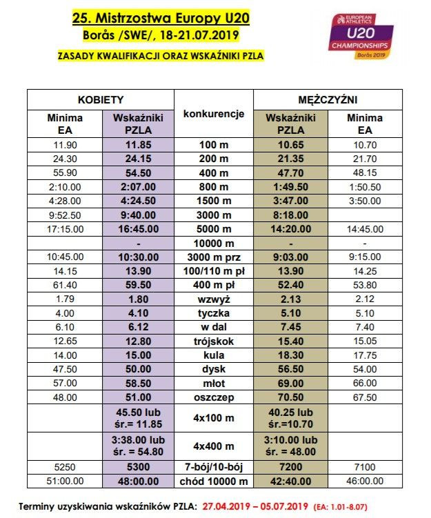 Nasz lekkoatleta Gracjan Kozak z minimum na Mistrzostwa Europy!