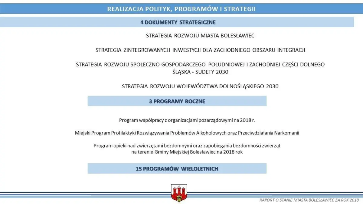 Raport o stanie miasta Bolesławiec
