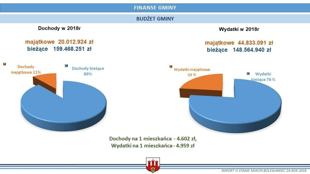 Raport o stanie miasta Bolesławiec