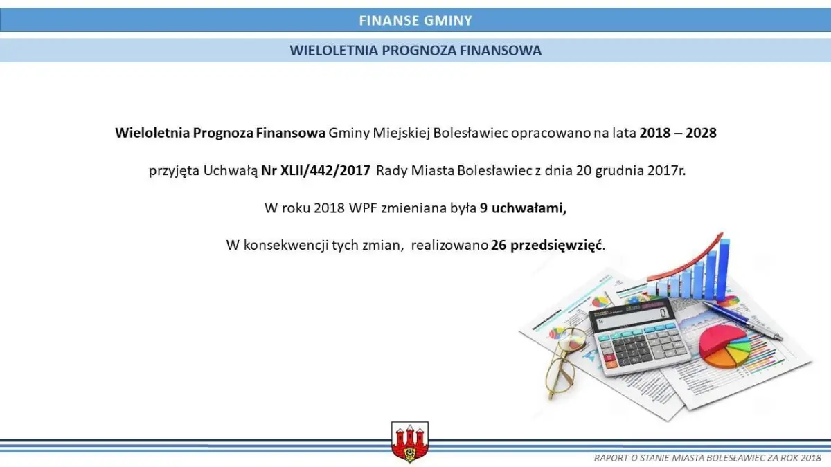 Raport o stanie miasta Bolesławiec