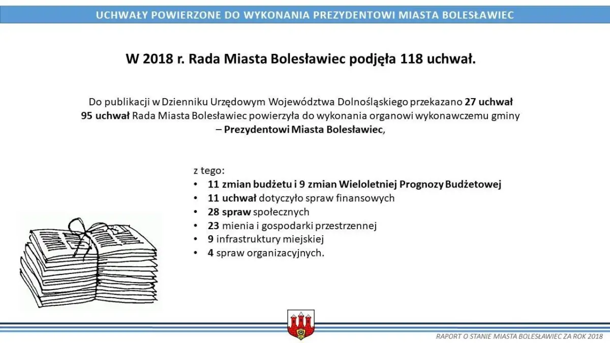 Raport o stanie miasta Bolesławiec