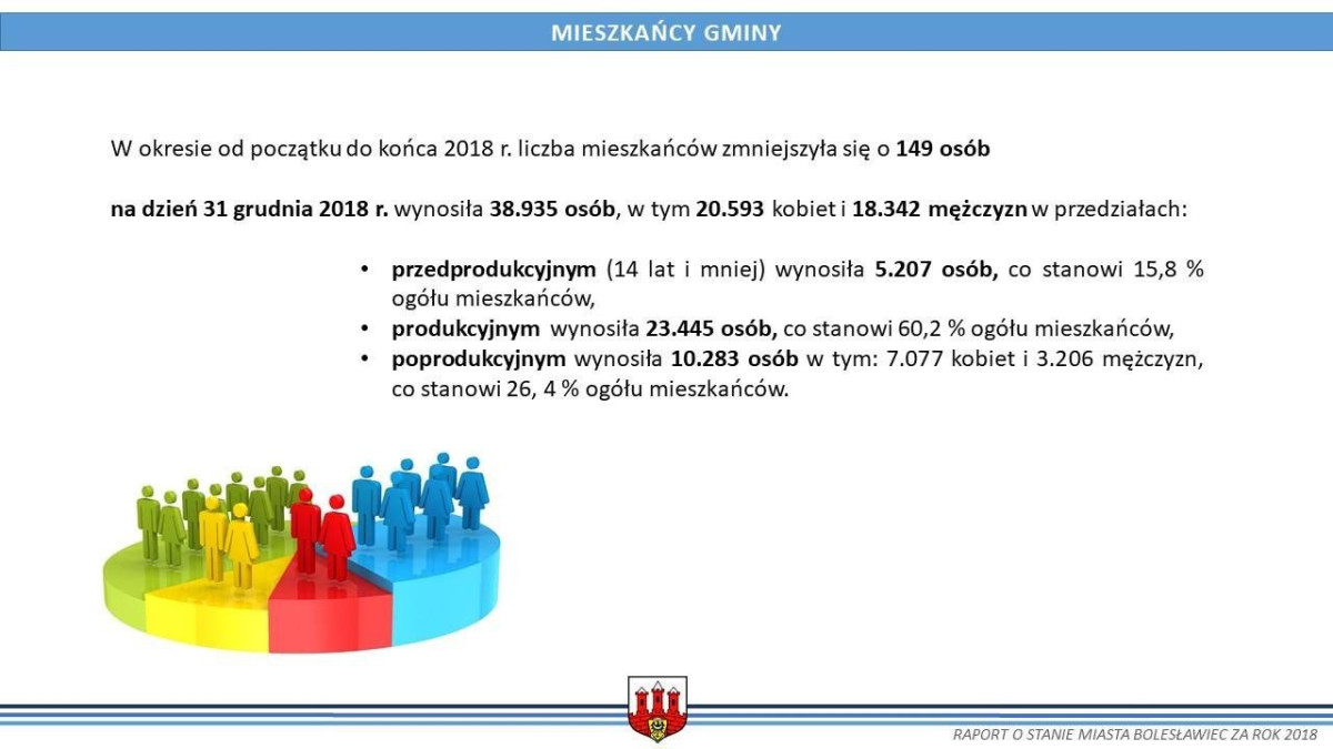 Raport o stanie miasta Bolesławiec