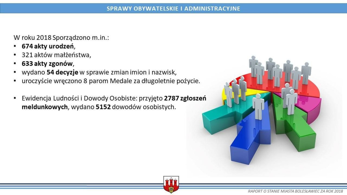 Raport o stanie miasta Bolesławiec