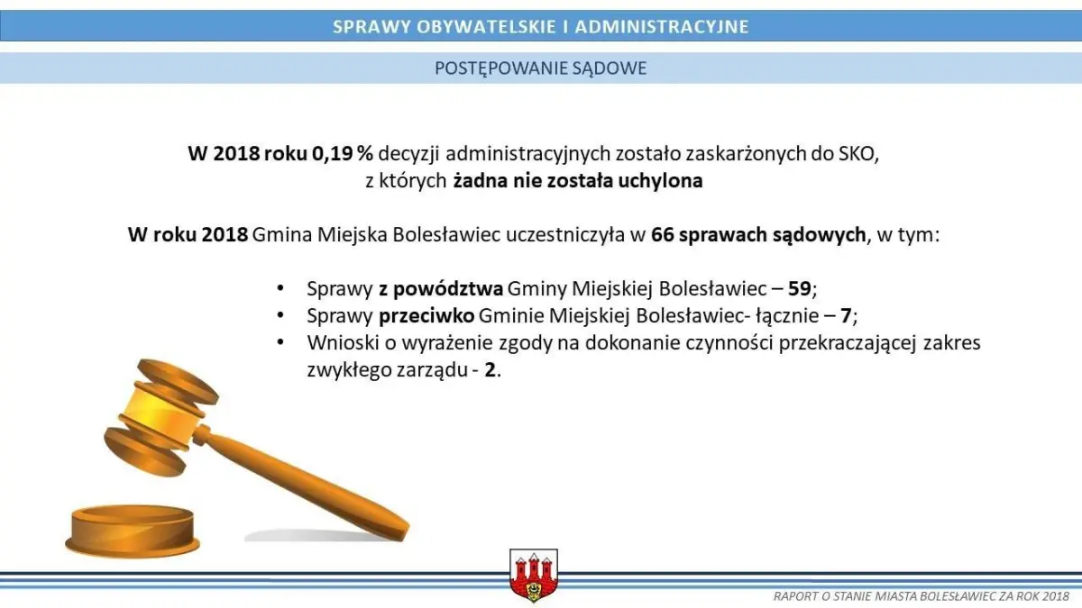 Raport o stanie miasta Bolesławiec