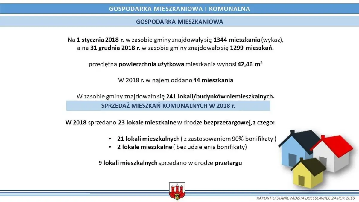 Raport o stanie miasta Bolesławiec