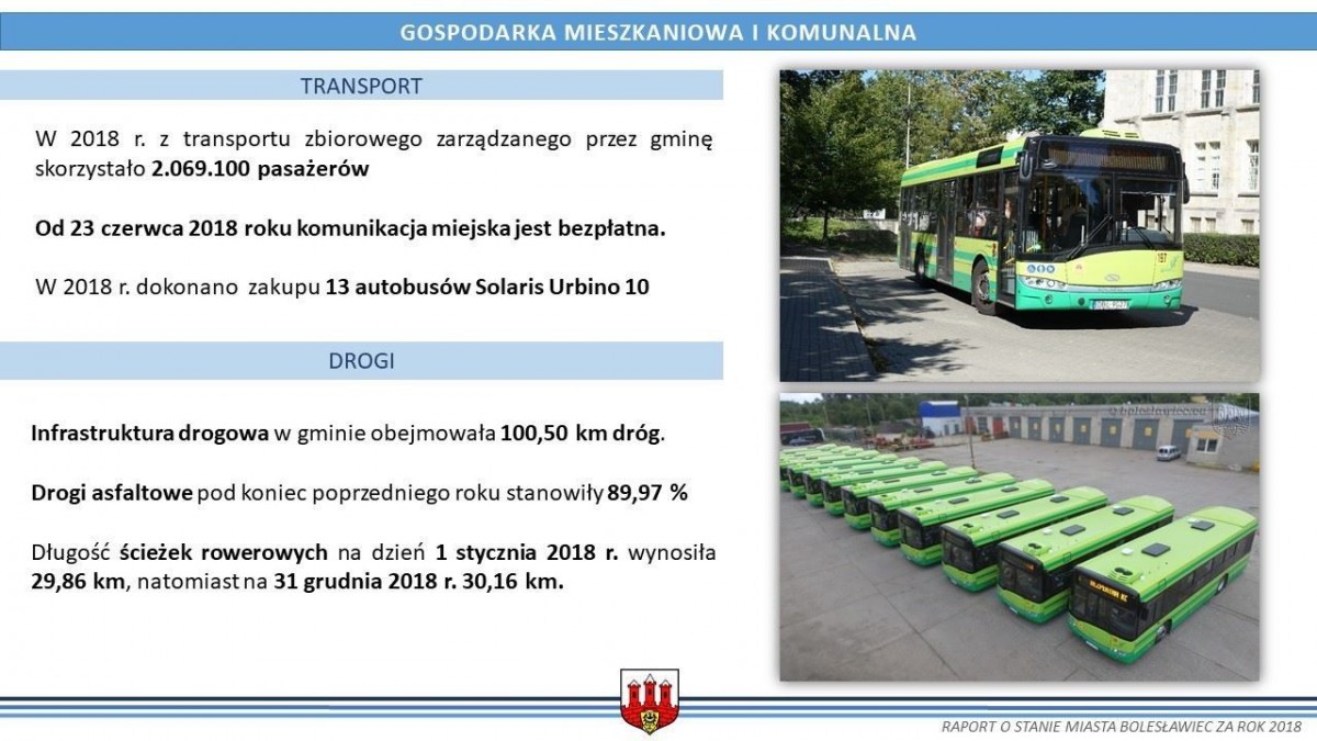 Raport o stanie miasta Bolesławiec