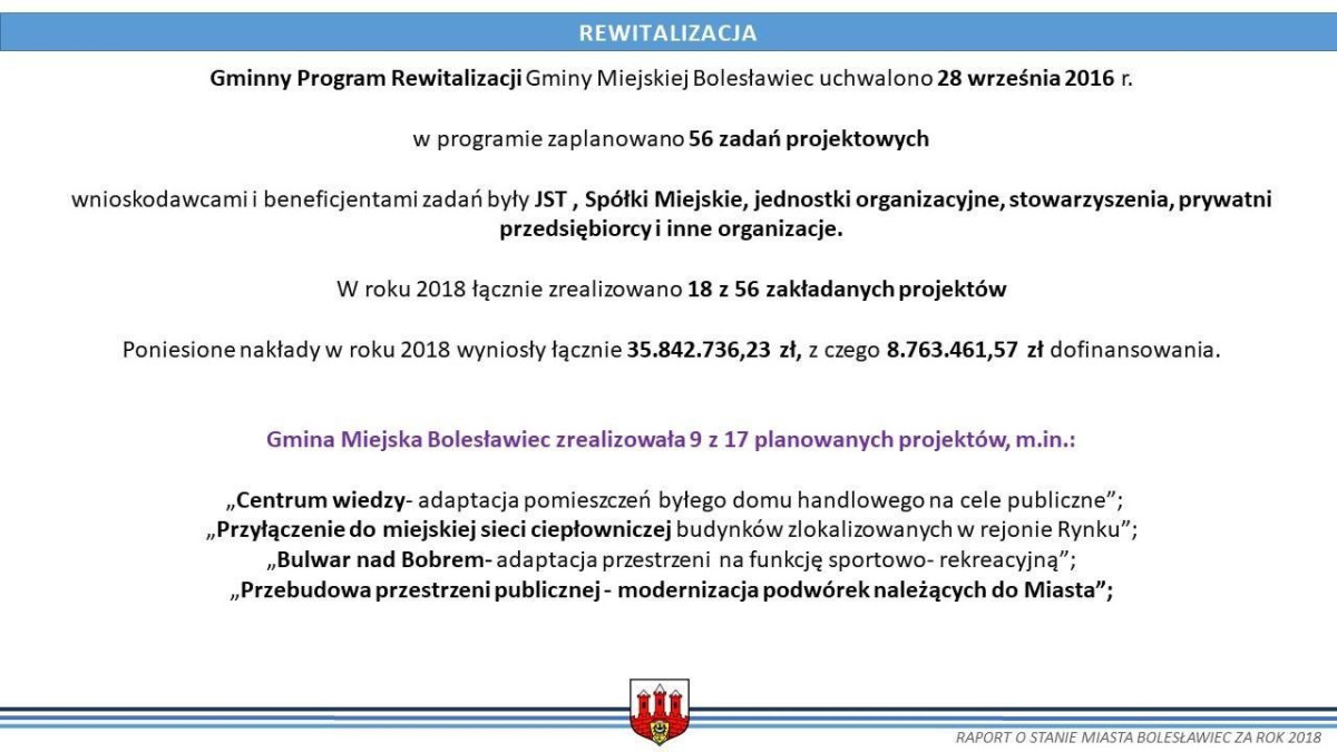 Raport o stanie miasta Bolesławiec