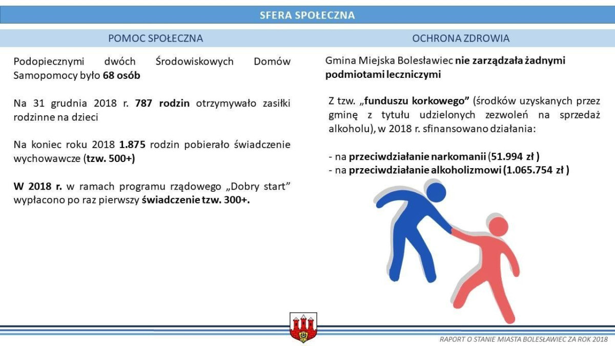 Raport o stanie miasta Bolesławiec