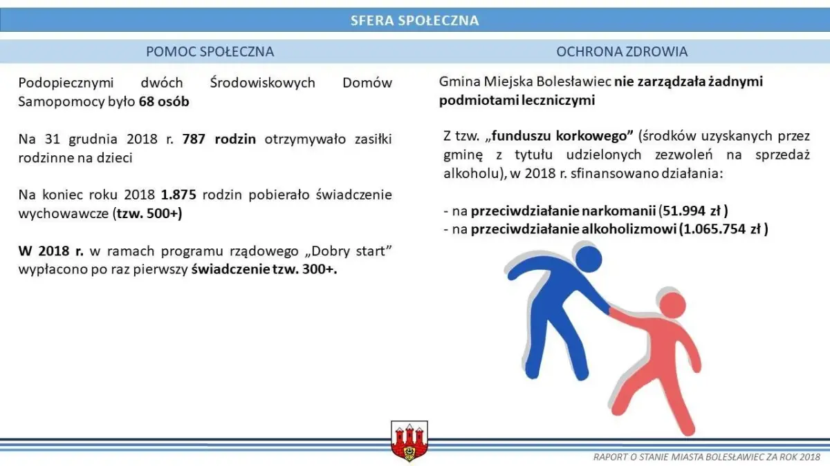 Raport o stanie miasta Bolesławiec