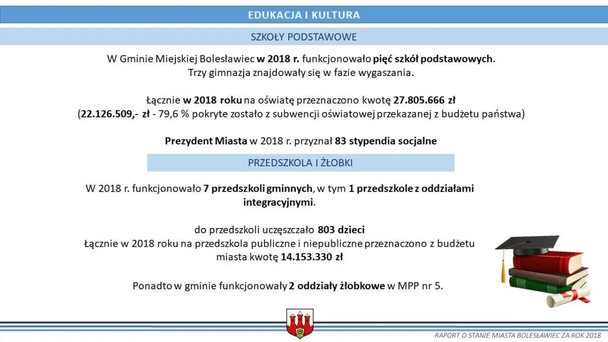 Raport o stanie miasta Bolesławiec