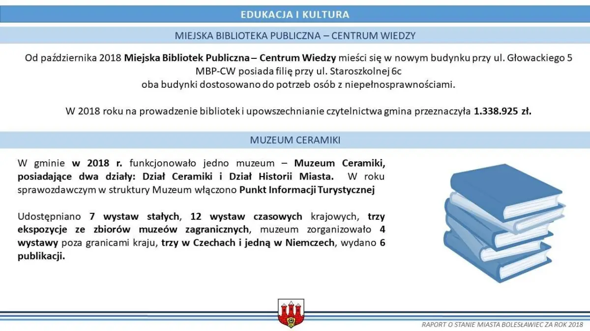 Raport o stanie miasta Bolesławiec