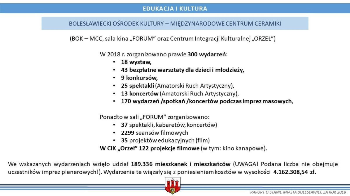 Raport o stanie miasta Bolesławiec
