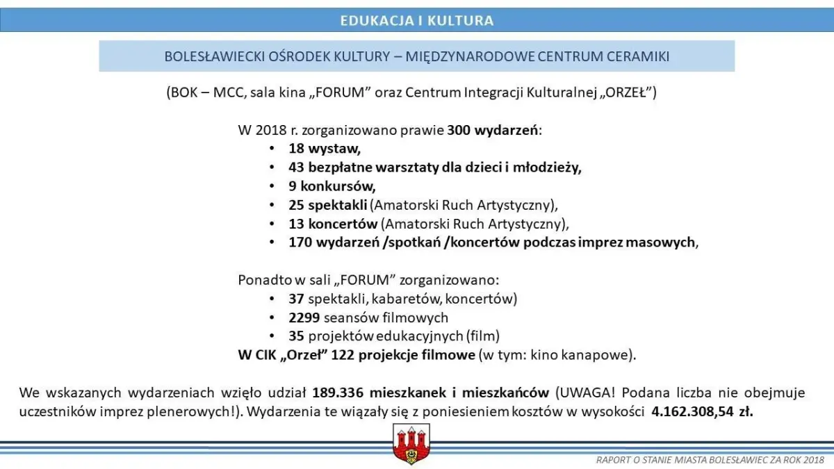 Raport o stanie miasta Bolesławiec