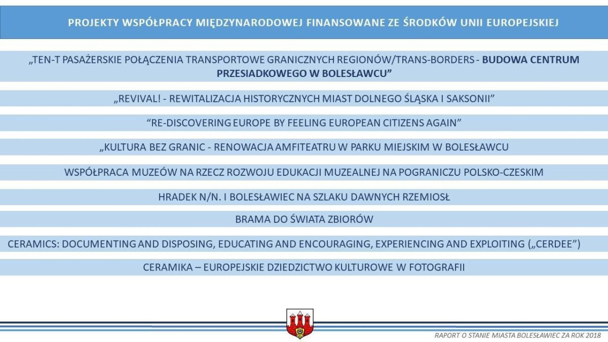 Raport o stanie miasta Bolesławiec