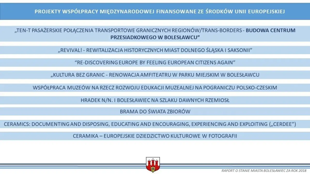 Raport o stanie miasta Bolesławiec