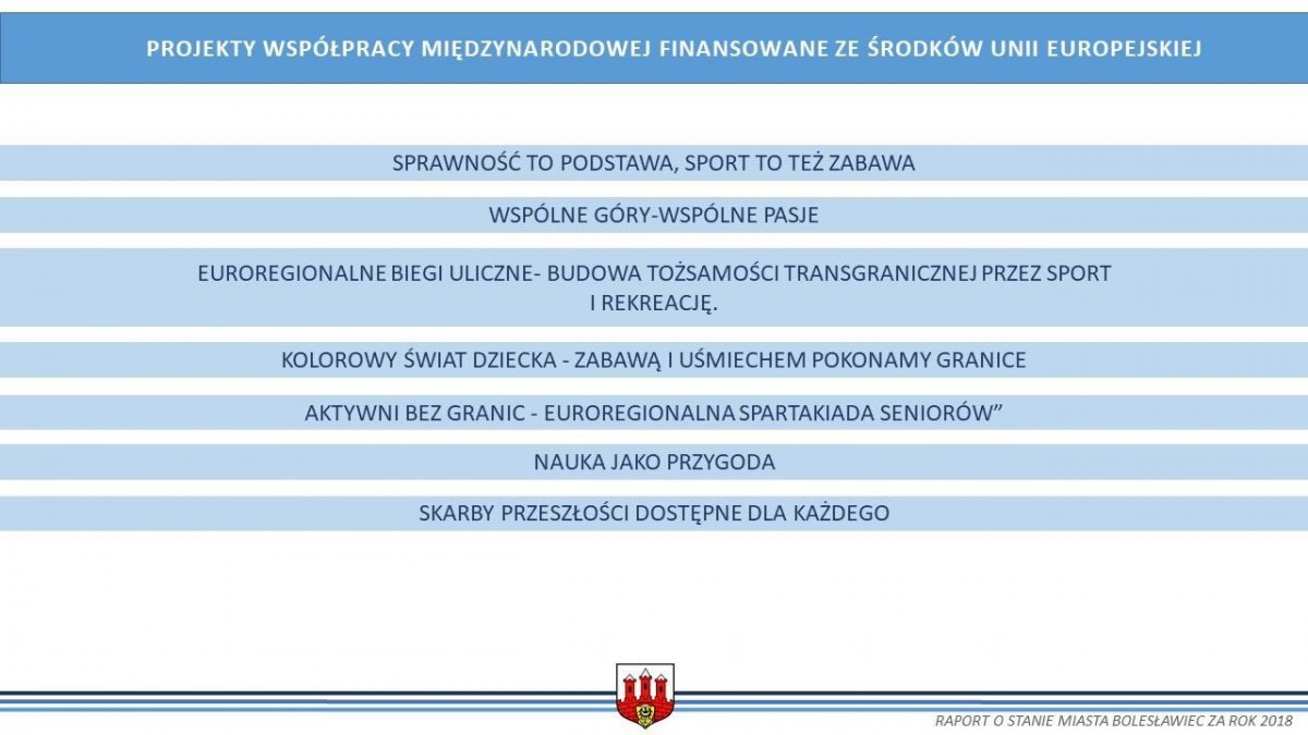 Raport o stanie miasta Bolesławiec