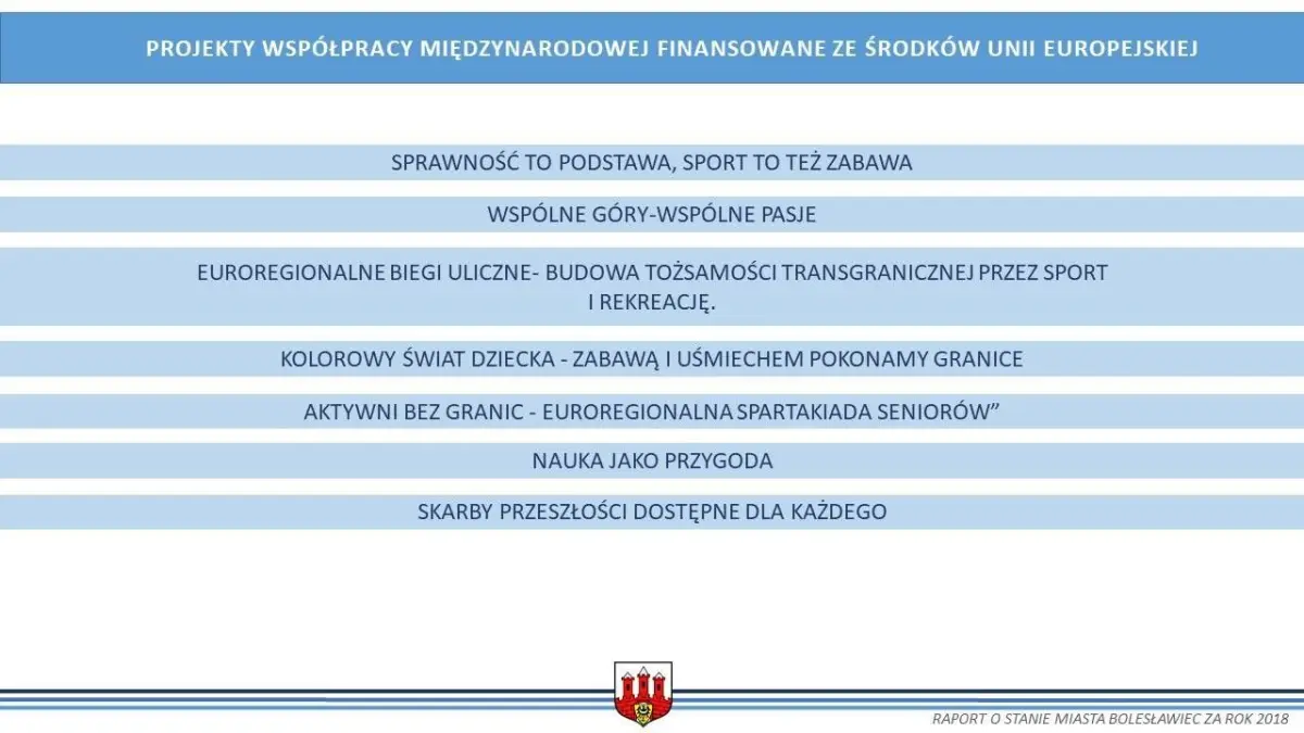 Raport o stanie miasta Bolesławiec