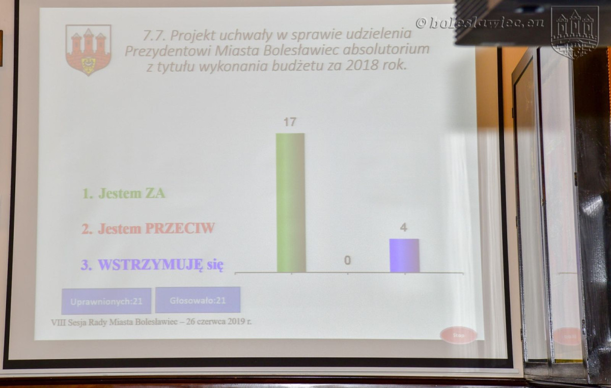 Absolutorium dla prezydenta Bolesławca Piotra Romana