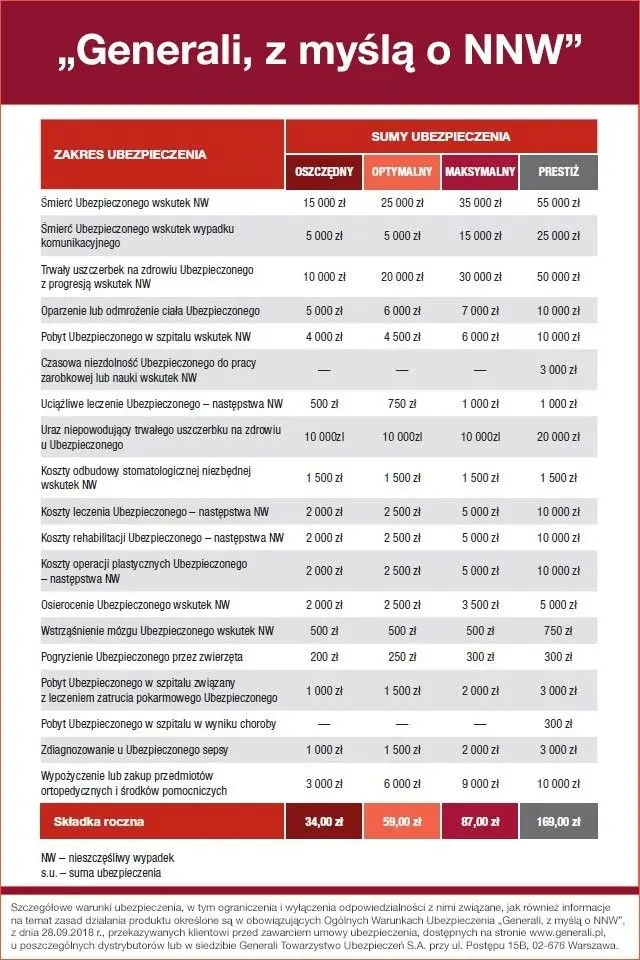 Kancelaria Ubezpieczeń infopolisa.com z myślą ubezpieczeniach NNW dla dziecka