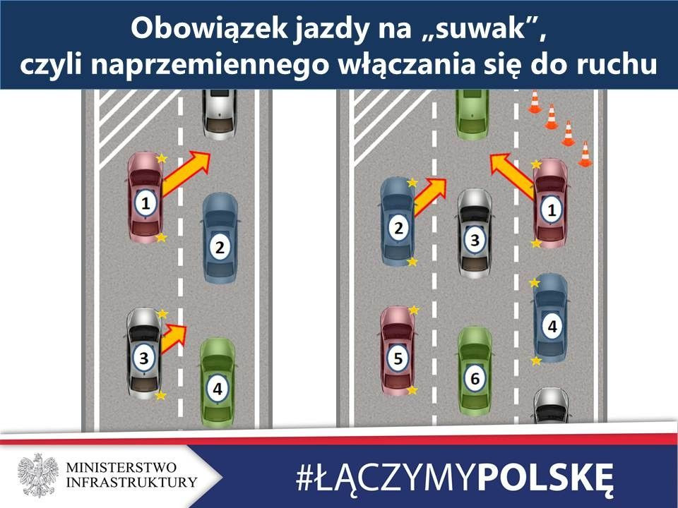 Korytarz życia i jazda na suwak obowiązkowe