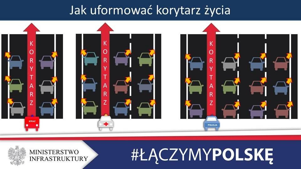 Korytarz życia i jazda na suwak obowiązkowe