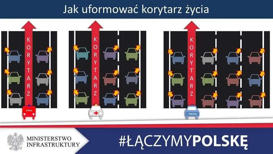 Korytarz życia i jazda na suwak obowiązkowe