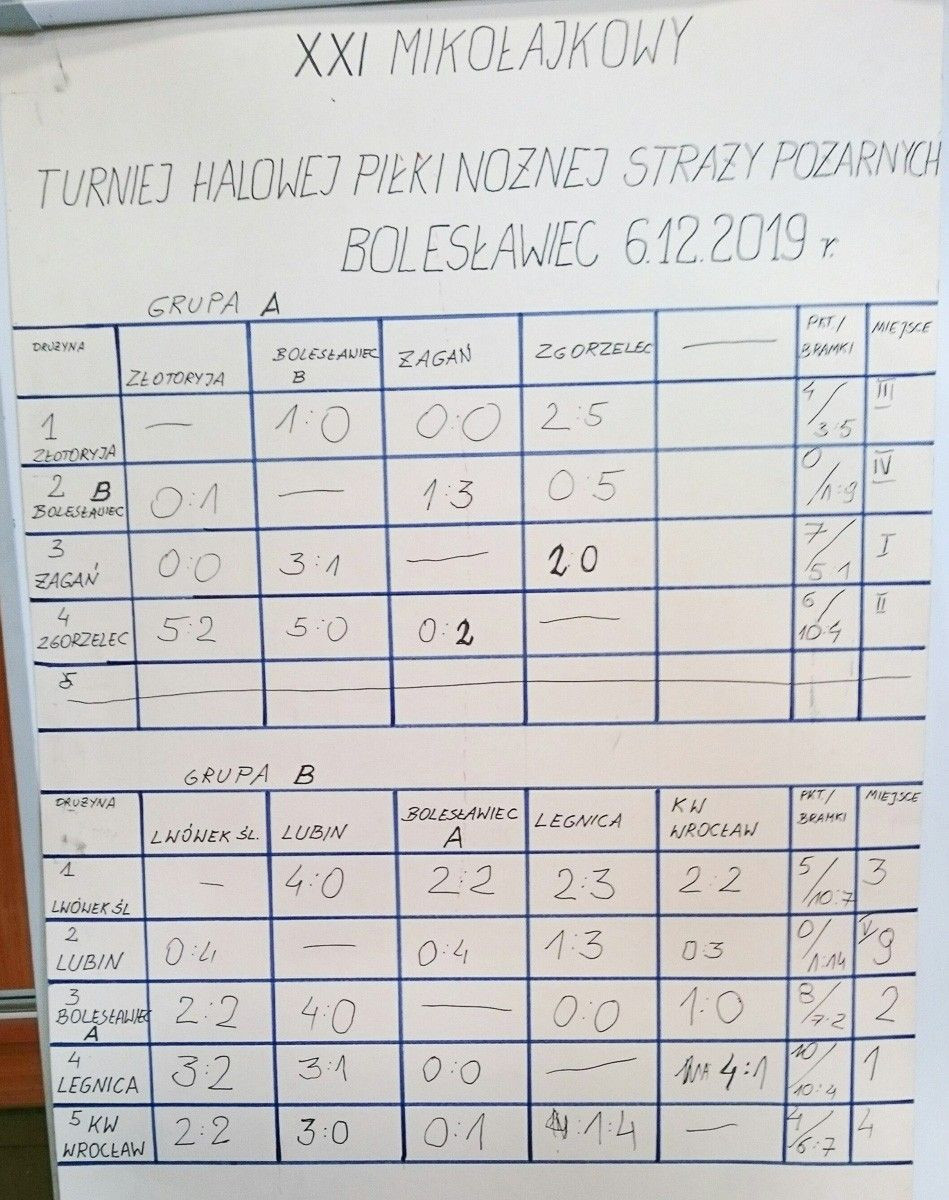 Mikołajkowy turniej halówki: strażacy z Legnicy najlepsi!