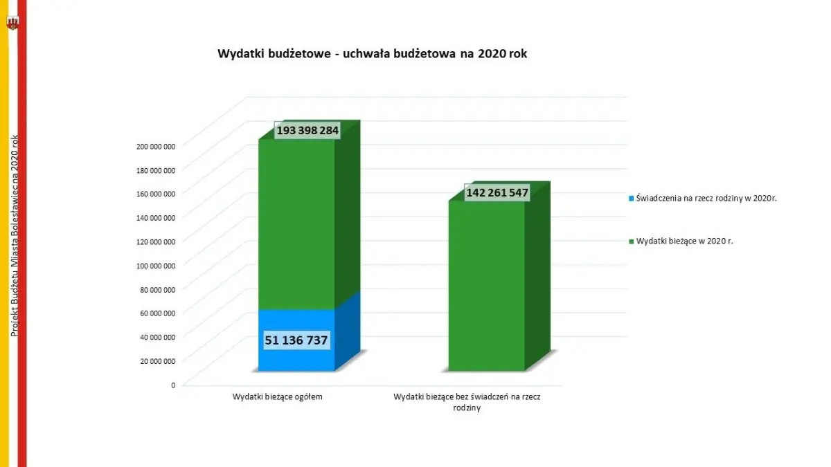 Budżet na 2020 rok uchwalony