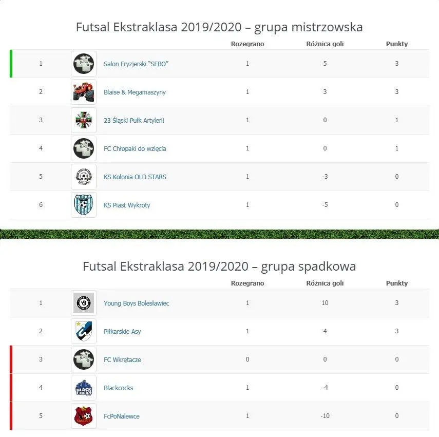 Tabele Futsal Ekstraklasy po 6. kolejce