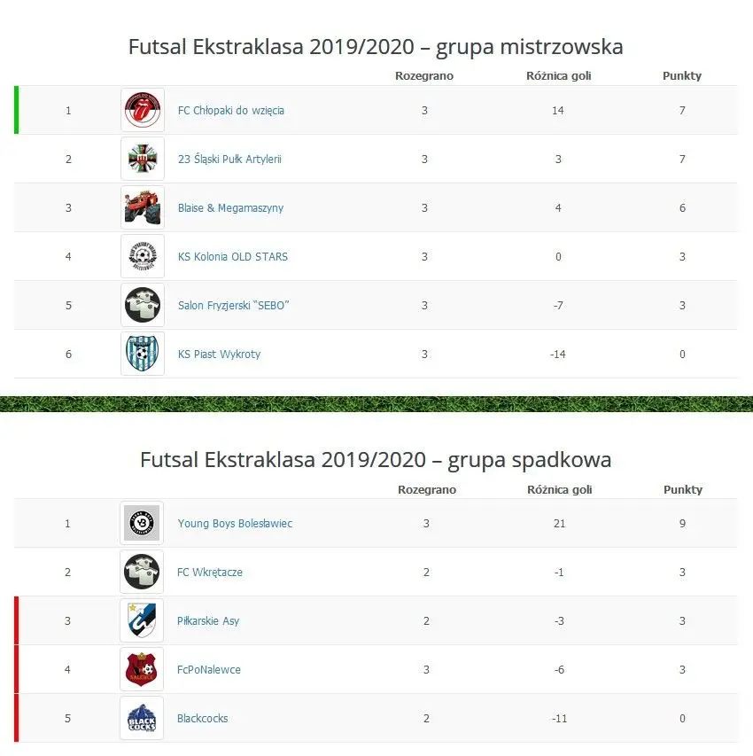 Tabele po 8. kolejce