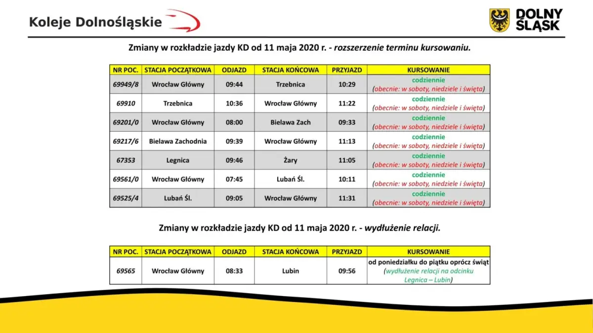 Zmiany w rozkładzie jazdy KD