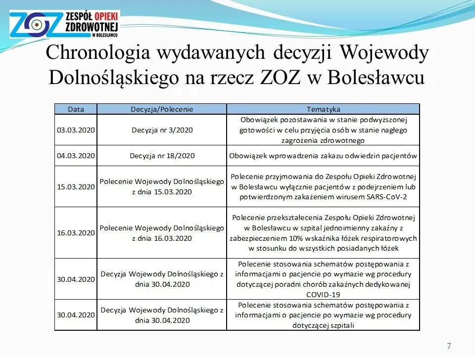 Sytuacja epidemiologiczna i finansowa szpitala powiatowego w Bolesławcu – prezentacja