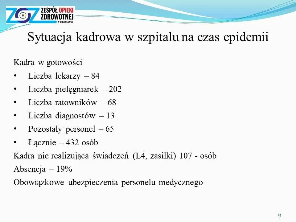Sytuacja epidemiologiczna i finansowa szpitala powiatowego w Bolesławcu – prezentacja