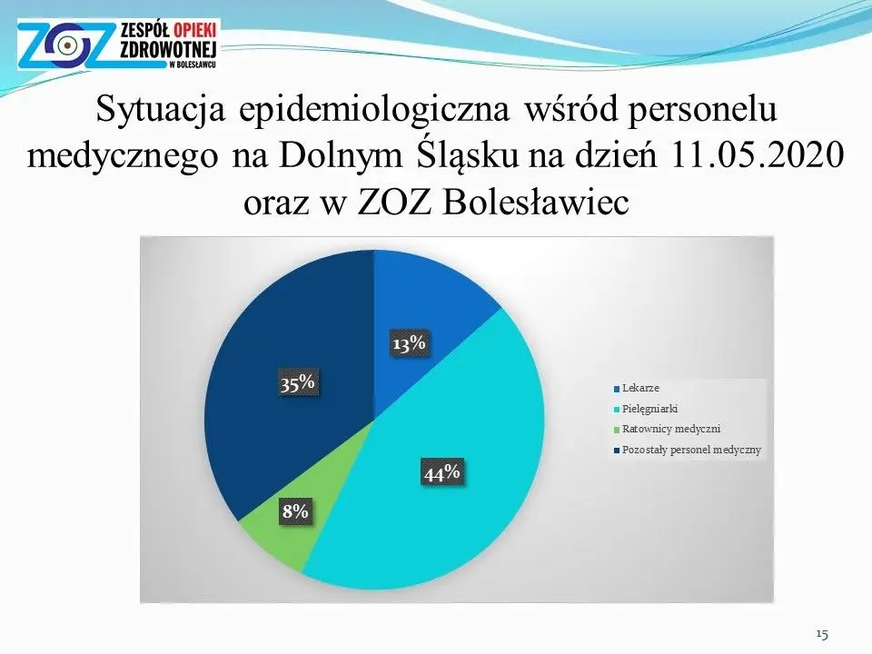 Sytuacja epidemiologiczna i finansowa szpitala powiatowego w Bolesławcu – prezentacja