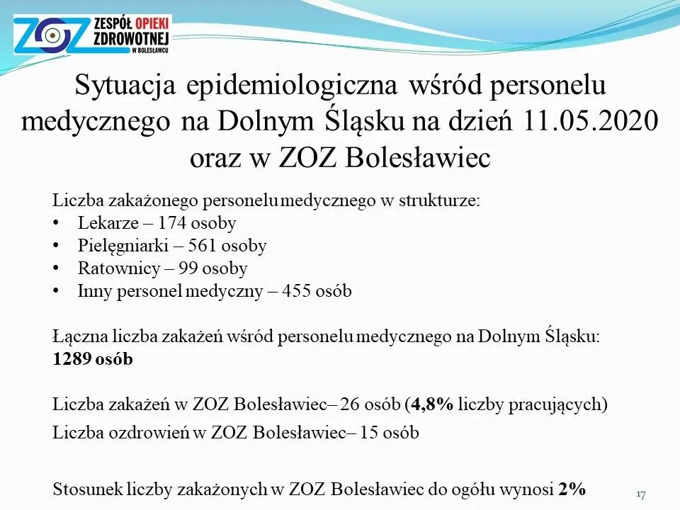 Sytuacja epidemiologiczna i finansowa szpitala powiatowego w Bolesławcu – prezentacja