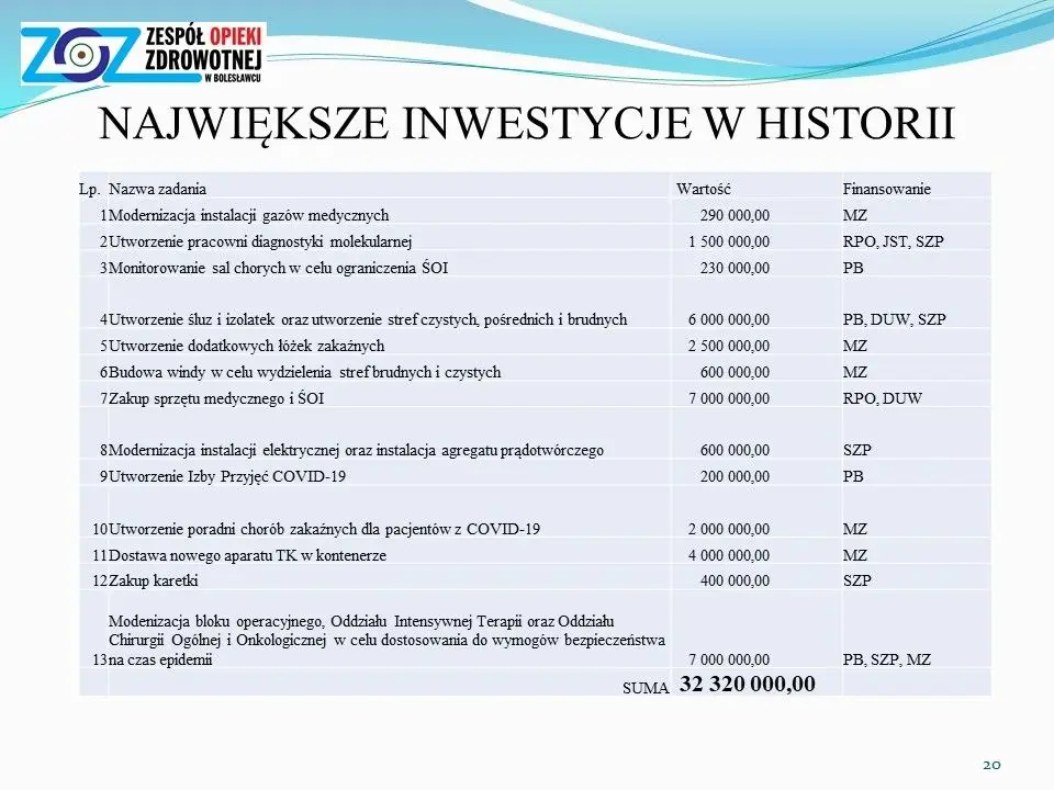 Sytuacja epidemiologiczna i finansowa szpitala powiatowego w Bolesławcu – prezentacja