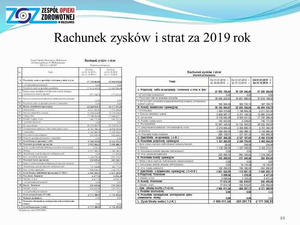 Sytuacja epidemiologiczna i finansowa szpitala powiatowego w Bolesławcu – prezentacja