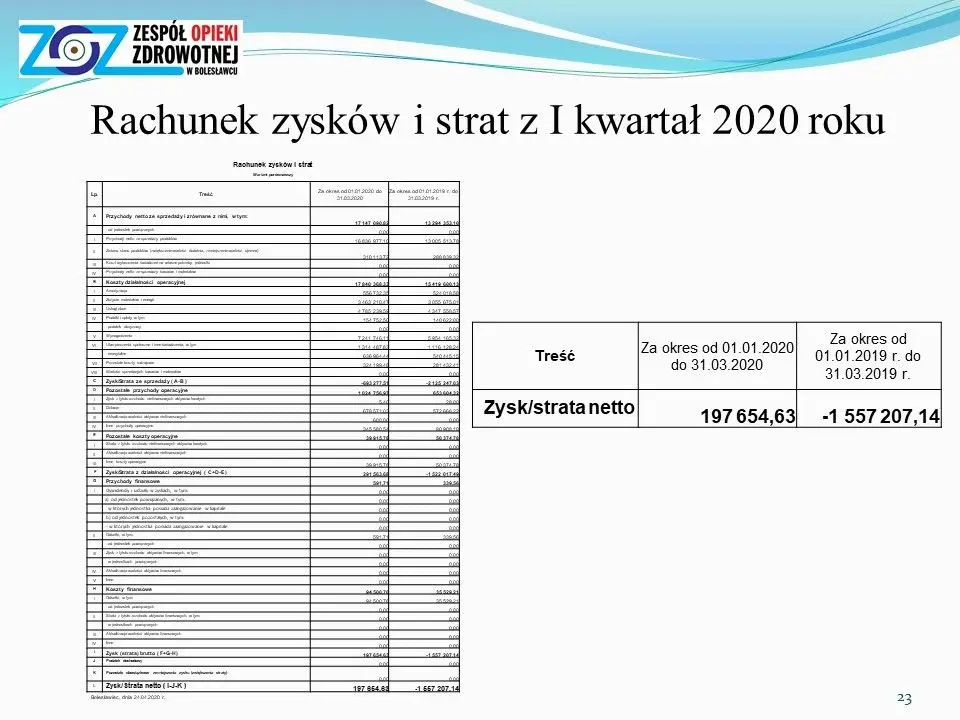 Sytuacja epidemiologiczna i finansowa szpitala powiatowego w Bolesławcu – prezentacja