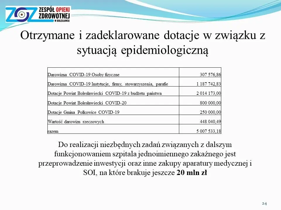 Sytuacja epidemiologiczna i finansowa szpitala powiatowego w Bolesławcu – prezentacja