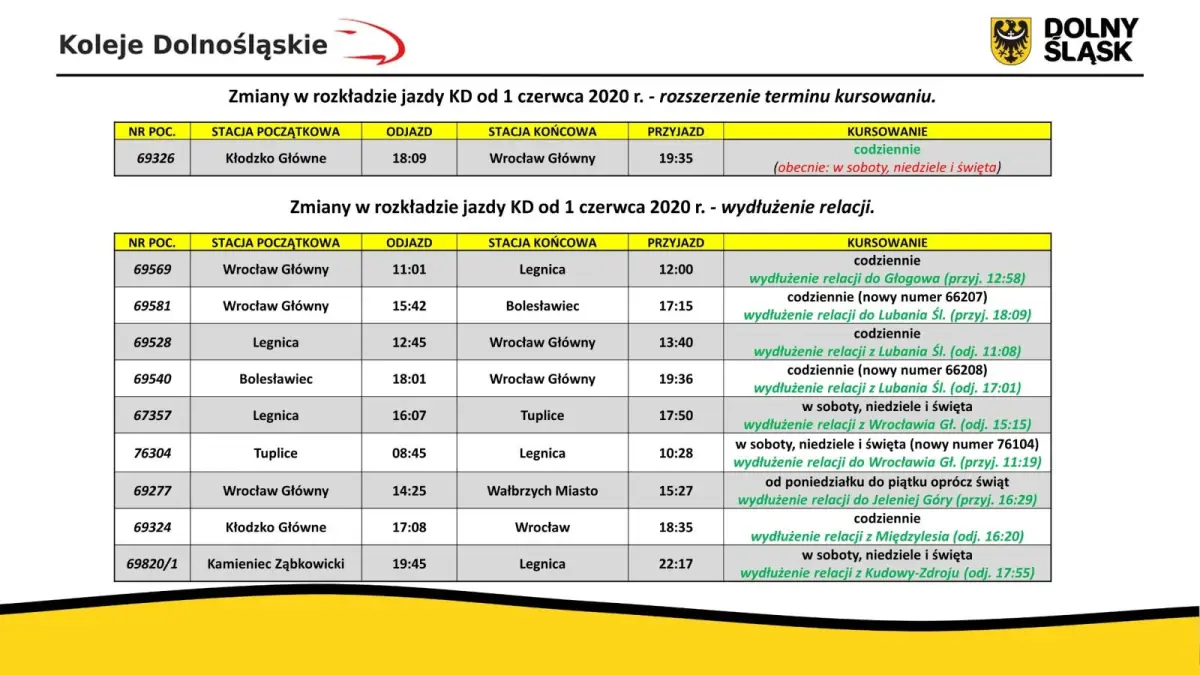 Зміни в розкладі руху Koleje Dolnośląskie з 1 червня